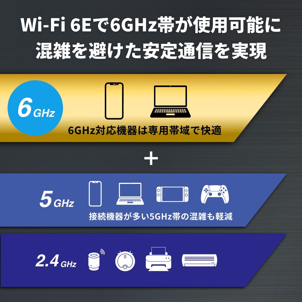 BUFFALO（バッファロー） Wi-Fi 6E(11ax)対応無線LANルーター 2401+