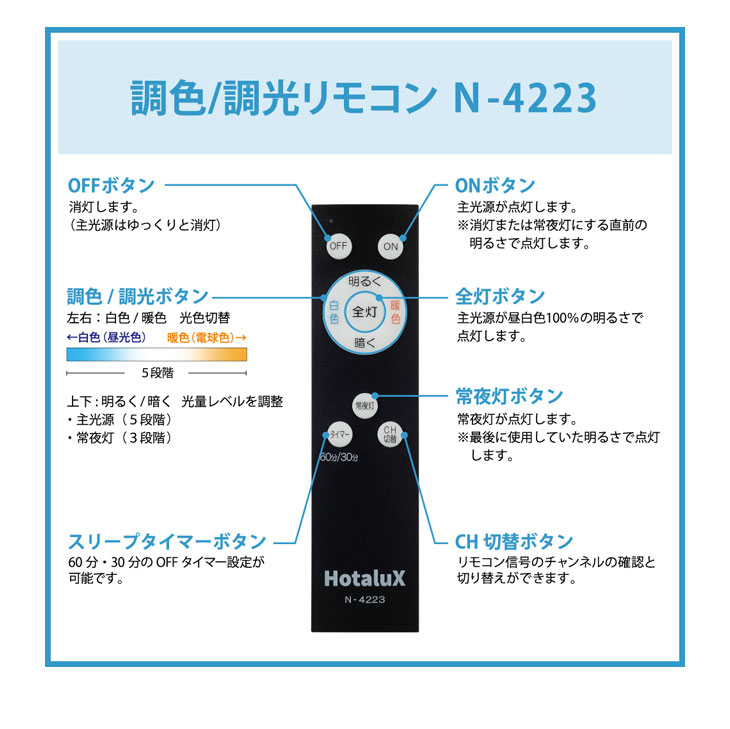 NEC Hotalux ホタルクス HLDC12258 LEDシーリングライト 調色/調光