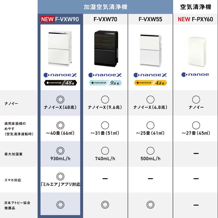 Panasonic（パナソニック） 【正規店】Panasonic F-VXW90-W(ホワイト