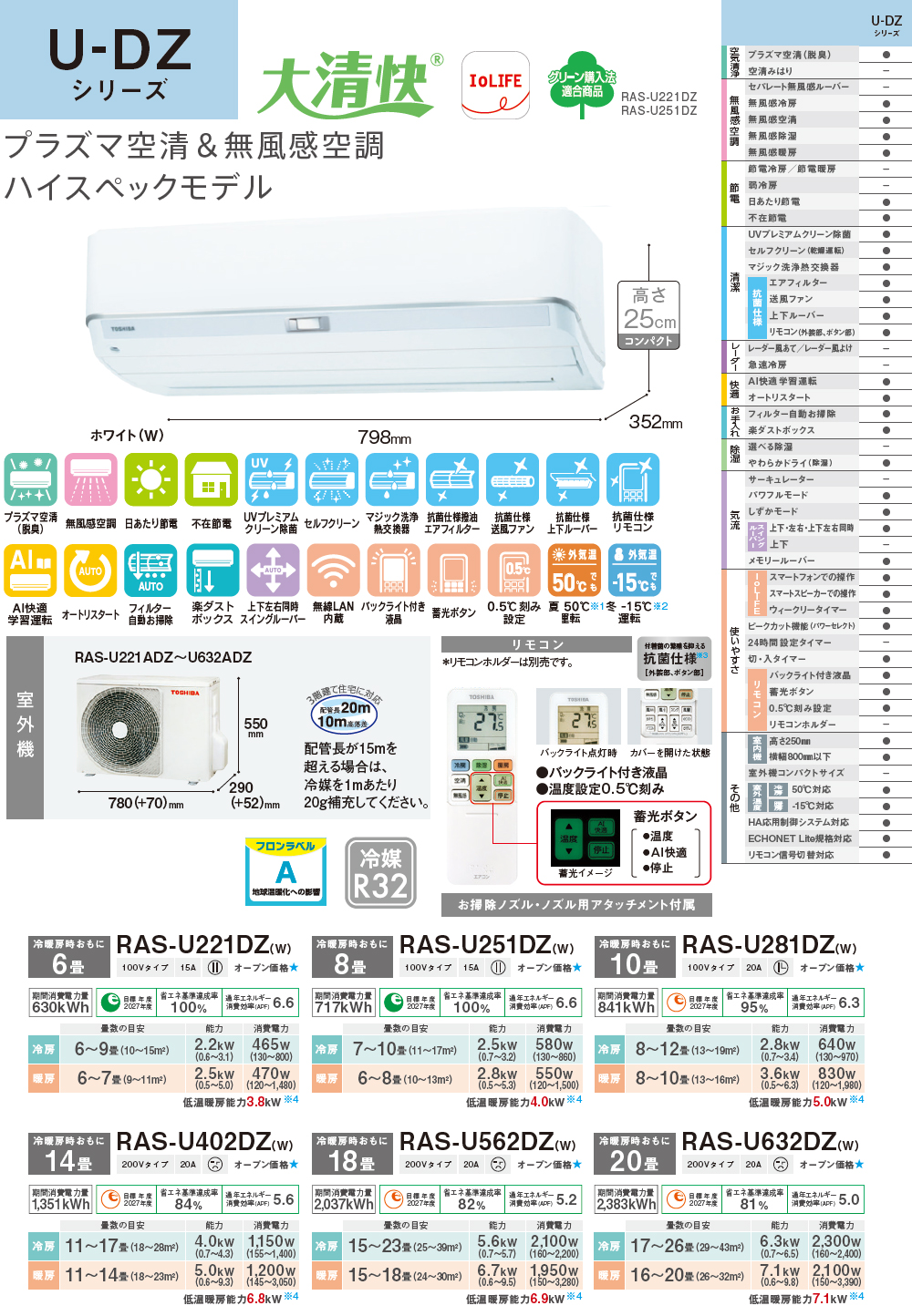 TOSHIBA 東芝 【標準設置工事セット】RAS-U221DZ(W) 2025年モデル 大清