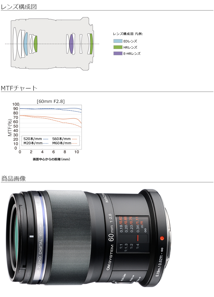 オリンパス（OLYMPUS） OM SYSTEM オーエムシステム 納期約2ヶ月かかり