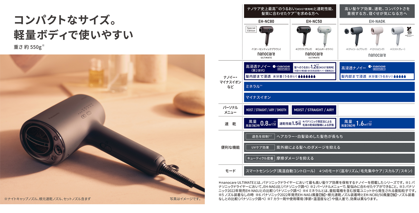 Panasonic（パナソニック） 【正規店】Panasonic EH-NA0K-P(さくら