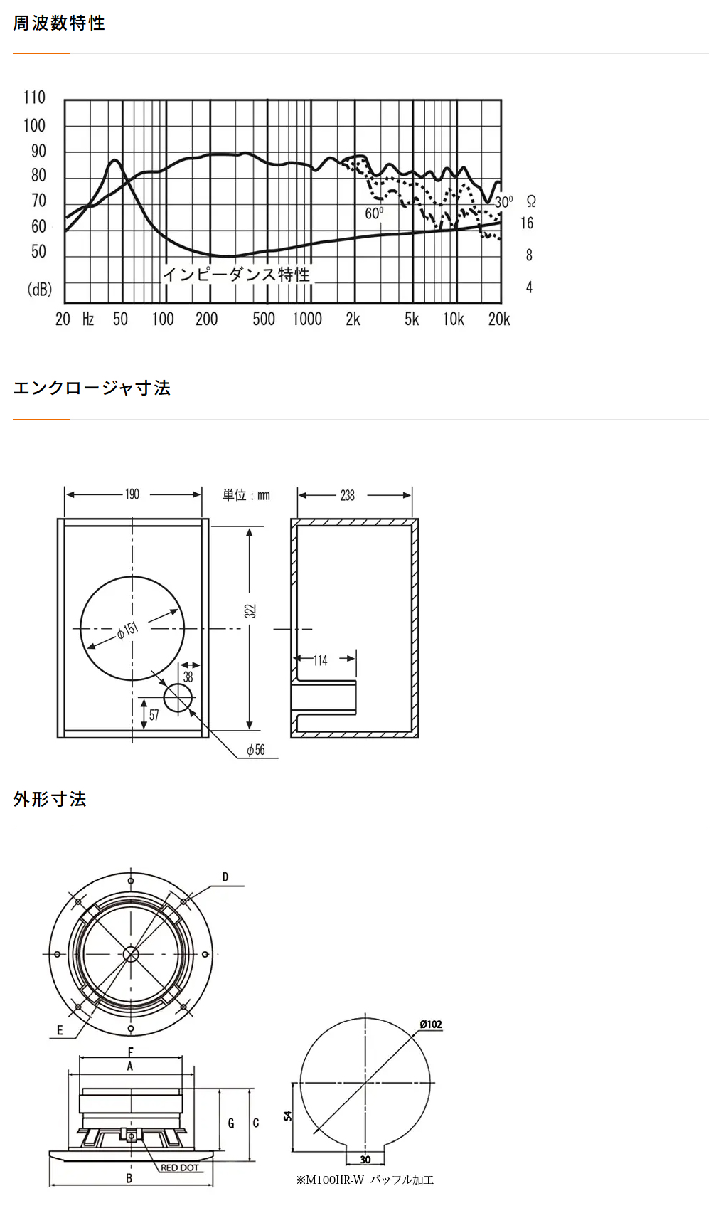 FOSTEX フォステクス スピーカーユニット FWシリーズ 16cmウーハー