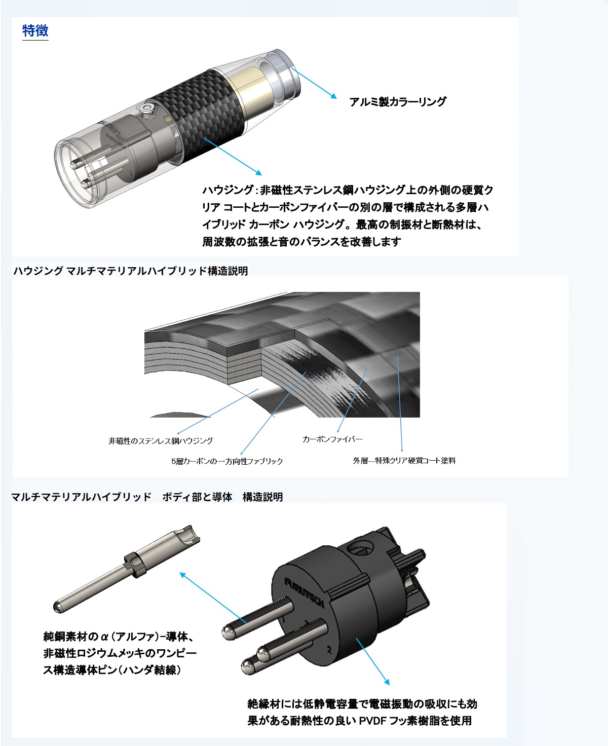 FURUTECH フルテック CF-601M-N1(R) ハイエンド・グレード XLRプラグ