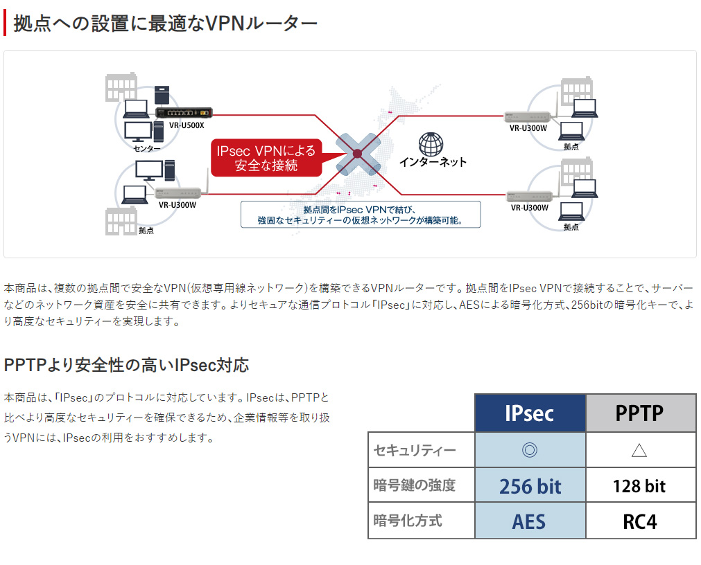 BUFFALO（バッファロー） 法人向け Wi-Fi 6対応無線VPNルーター 1200+