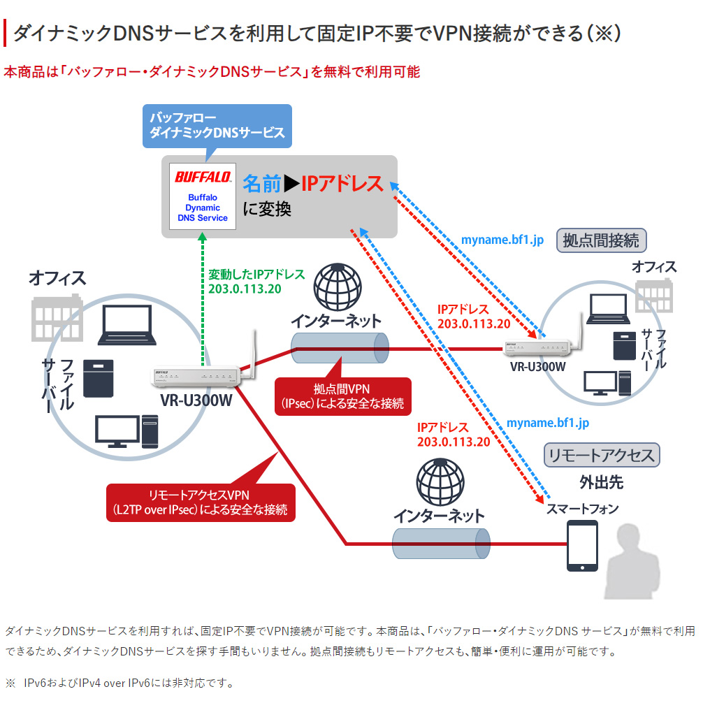 BUFFALO（バッファロー） 法人向け Wi-Fi 6対応無線VPNルーター 1200+