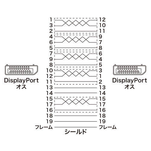 5個セット】 サンワサプライ DisplayPortケーブル 1.5m(Ver1.4) KC