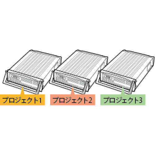 ラトックシステム  ラトックシステム USB3.0 リムーバブルケース (外付け1ベイ) SA3-DK1-U3Z