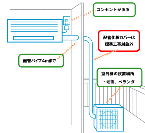エアコン工事 引取について Murauchi Co Jp 通販 Paypayモール