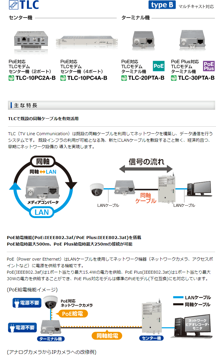 サン電子 PoE対応TLCモデム ターミナル機(マルチキャスト対応