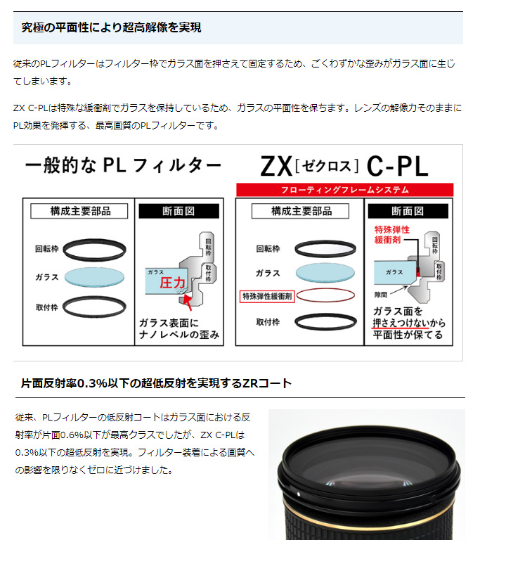 KENKO ケンコー 86S ZX C-PL(86mm) ゼクロス : NEXT! - 通販 - Yahoo