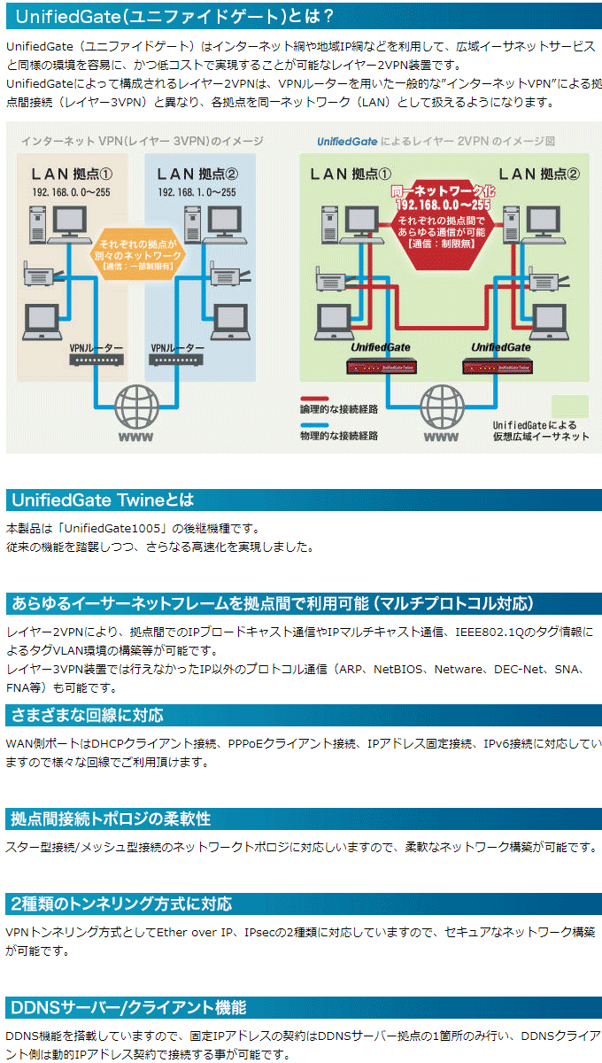 新品未使用格安です。　UnifiedGate Twine 4ポート マイクロリサーチ レイヤー2VPN装置 UnifiedGate Twine MR-UGT61