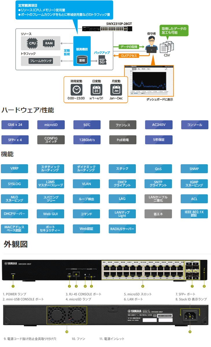 YAMAHA YAMAHA/ヤマハ スタンダードL3スイッチ SWX3200-28GT
