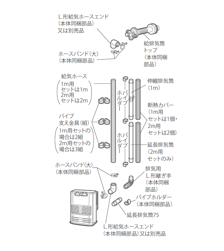 TOYOTOMI トヨトミ WT110 らんま用スリーブセット （壁厚 70〜110mm） 11180370 TOYOTOMI トヨトミ WT110 らんま用スリーブセット （壁厚 70〜110mm