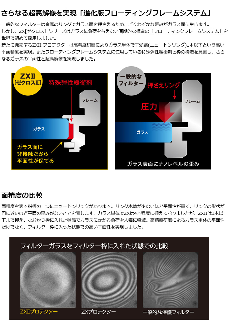 KENKO ケンコー ZXII プロテクター 55mm ゼクロスII KENKO ケンコー ZXII プロテクター 55mm ゼクロスII