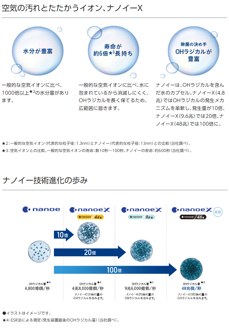 Panasonic（パナソニック） F-GMU01(K) ナノイー発生機 USB電源対応