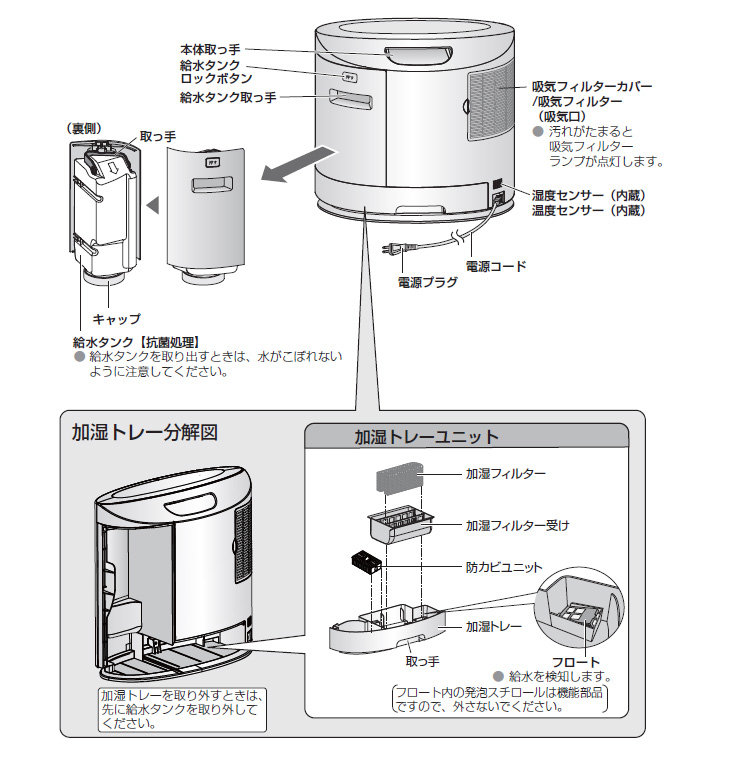 Panasonic（パナソニック） DS-FKS1206(C)加湿機能付きセラミック