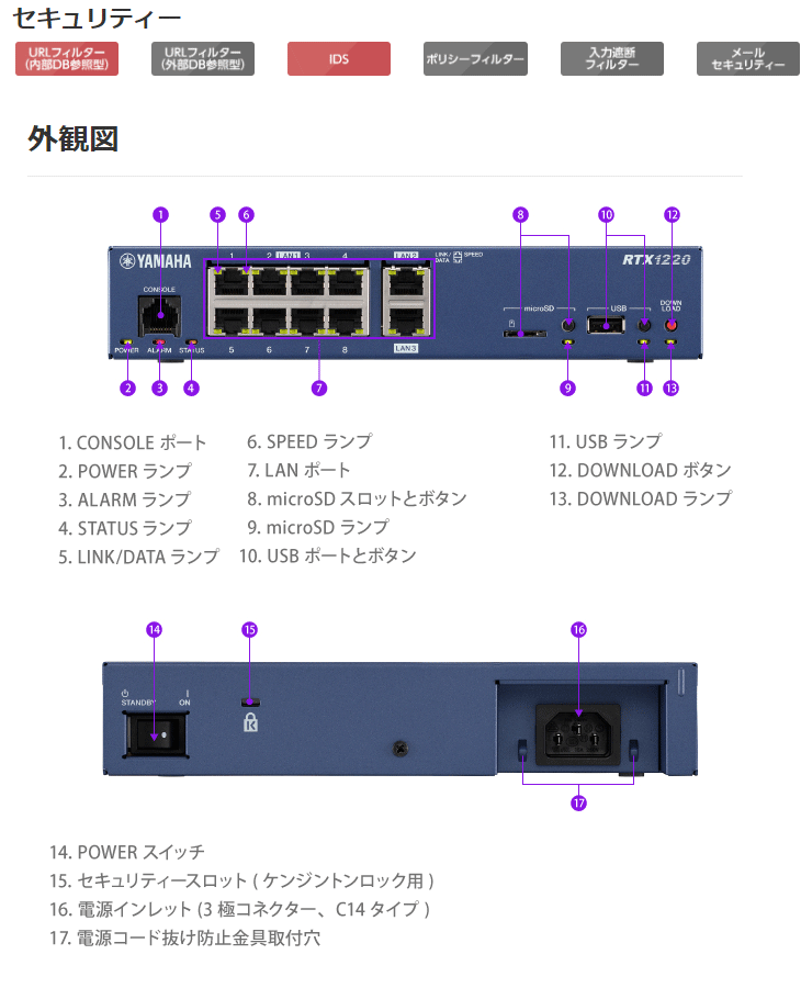 YAMAHA（ヤマハ） ギガアクセスVPNルーター RTX1220 : NEXT! - 通販