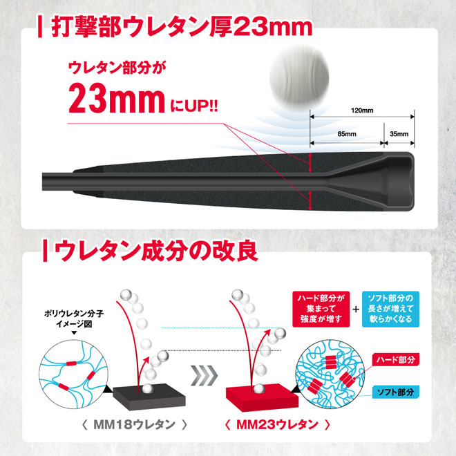 SSK - SSK エスエスケイ MM23 一般軟式 ウレタンバット SBB4037 トップ 野球 SSK エスエスケイ 軟式 バット 一般 FRP製 MM23 SBB4037