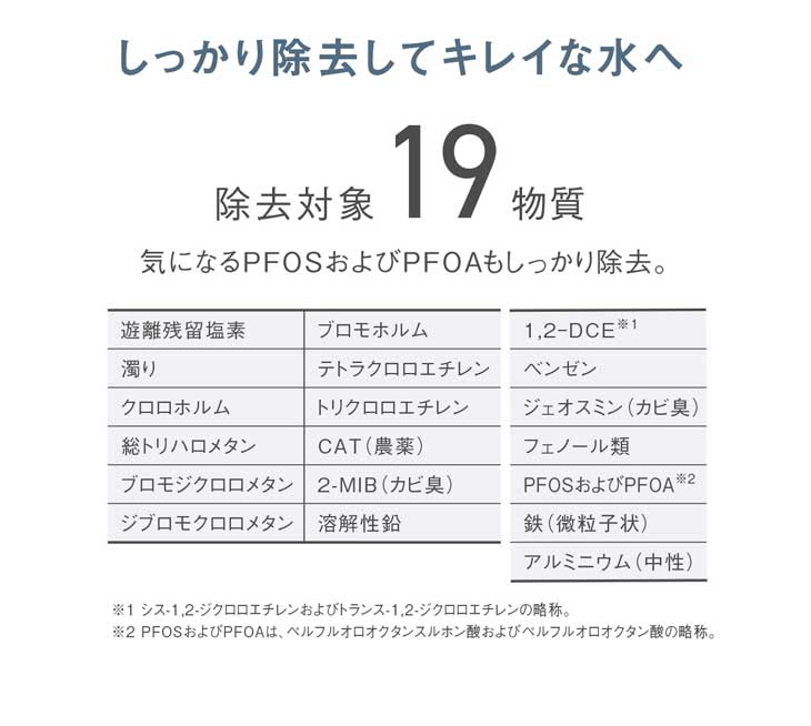Panasonic（パナソニック） TK-CJ24-W(ホワイト) 浄水器 : NEXT