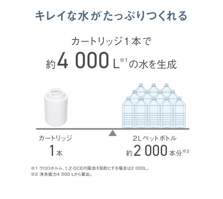 Panasonic パナソニック TK-CJ14-W(ホワイト) 浄水器 : NEXT