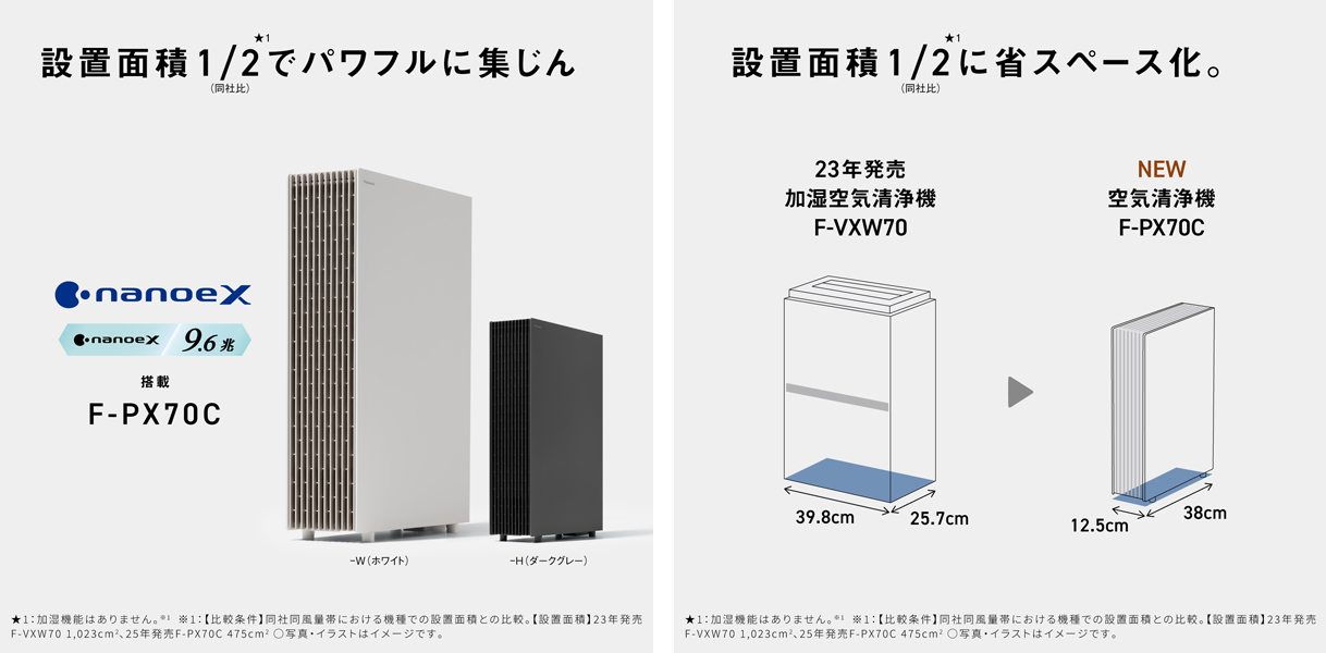 Panasonic（パナソニック） F-PX70C-H(ダークグレー) 空気清浄機 [適用