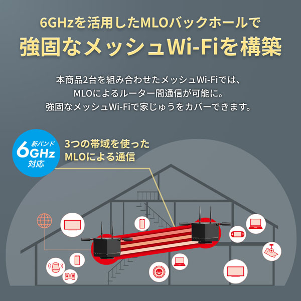 BUFFALO（バッファロー） Wi-Fi 7(11be)対応無線LANルーター 5764+2882