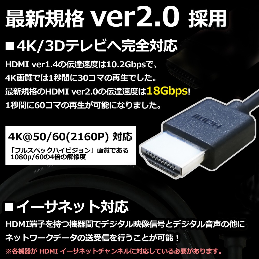 HDMIケーブル Ver2.0 1.5m