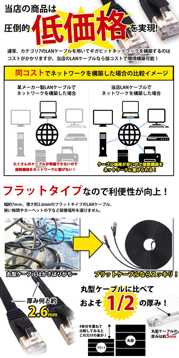 フラットLANケーブル