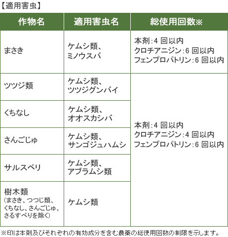 ベニカケムシエアゾール 450ml 庭木の毛虫駆除殺虫剤 住友化学園芸 ツバキ 薬剤 チャドクガ アメリカシロヒトリ アブラムシ 駆除 N 虫退治 Com Yahoo ショップ 通販 Yahoo ショッピング