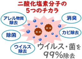 まとめ購入40個 業務用 クレベリンpro 置き型 150g×40個 /部屋に置いて