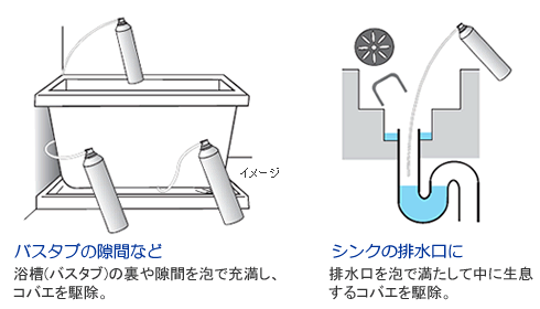 コバエ用ムース 風呂場 エプロンの隙間から噴射