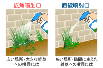 おうちの草コロリ 2wayノズル