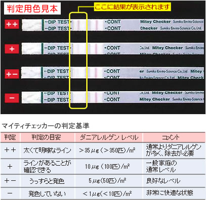 虫退治.COM / ダニ検査用マイティチェッカー ダニアレルゲン検査