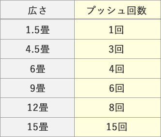 業務用ムエンダー 施工量