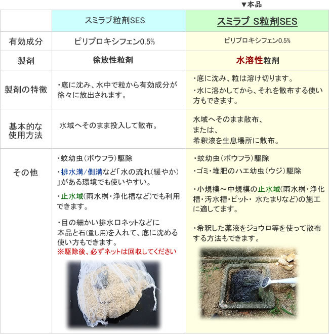 スミラブ粒剤とスミラブS粒剤の違い