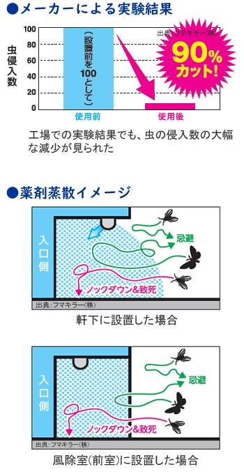 信託 フマキラー ウルトラベープPRO1.8セット 412-8711 432879 1台