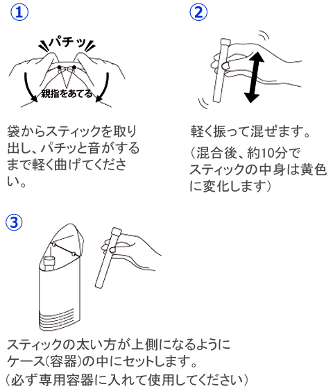 クレベリンGスティック 設置場所例