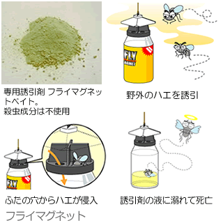 ハエ駆除 退治 ハエ 捕獲器 フライマグネット 1個 誘引剤1個付属 ハエ駆除 屋外用 くさい臭いで誘引 N 虫退治 Com Yahoo ショップ 通販 Yahoo ショッピング