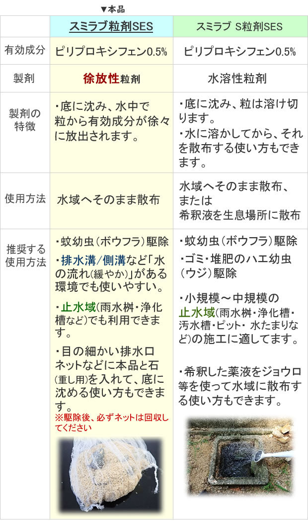 スミラブ粒剤とスミラブS粒剤の違い