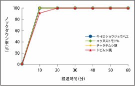 様々な虫に対して効果を発揮するキッチン虫スプレー