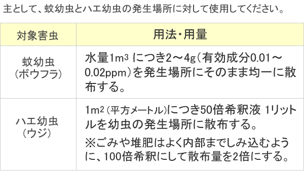 スミラブS粒剤 使用方法