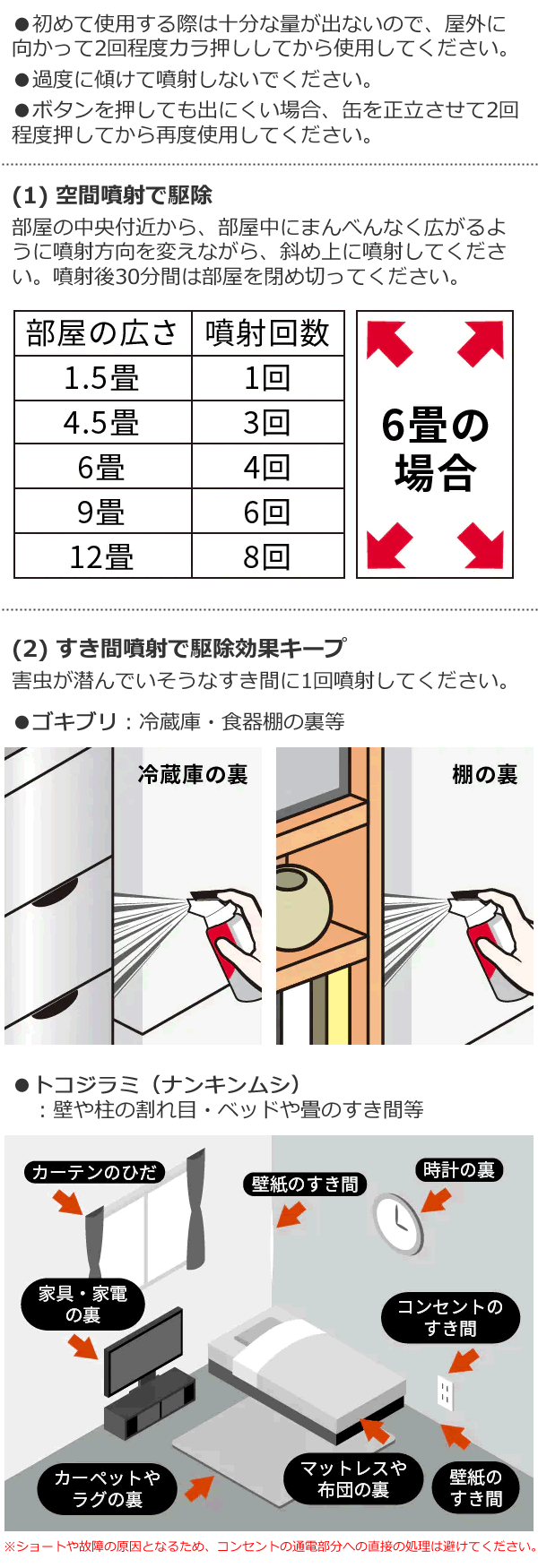 ゼロノナイト 使用方法