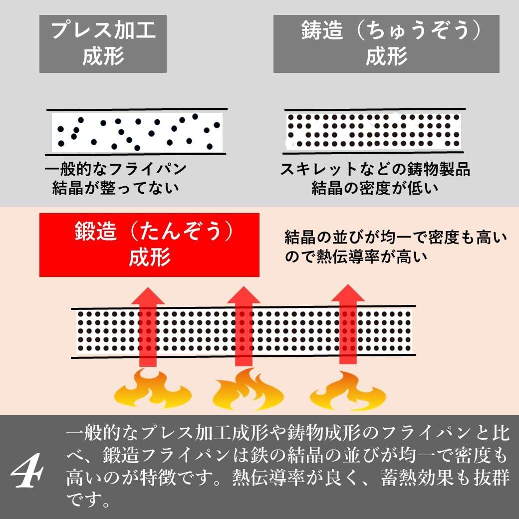 鉄フライパン 焚き火フライパン アイアンクラフト IRON PLATE mini アイアンプレートミニ 専用ハンドル 専用ケース付き 鍛造フライパン  IH対応 ソロキャンプ :ic-iron-plate-mini:キャンプ専門店MusicOutdoor lab - 通販 - Yahoo!ショッピング