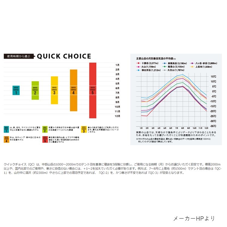 シュラフ 寝袋 イスカ ISUKA アルファライト 1300EX インディゴ QC-5 最低使用温度 -20度 マミー型 化繊モデル 1960g  ウインター 冬用 登山用品 登山グッズ :isuka-1258-al-1300ex:キャンプ専門店MusicOutdoor lab - 通販 -  Yahoo!ショッピング