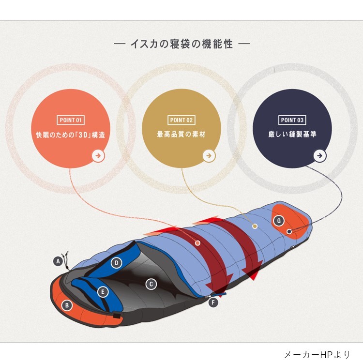 シュラフ 寝袋 イスカ ISUKA アルファライト 1300EX インディゴ