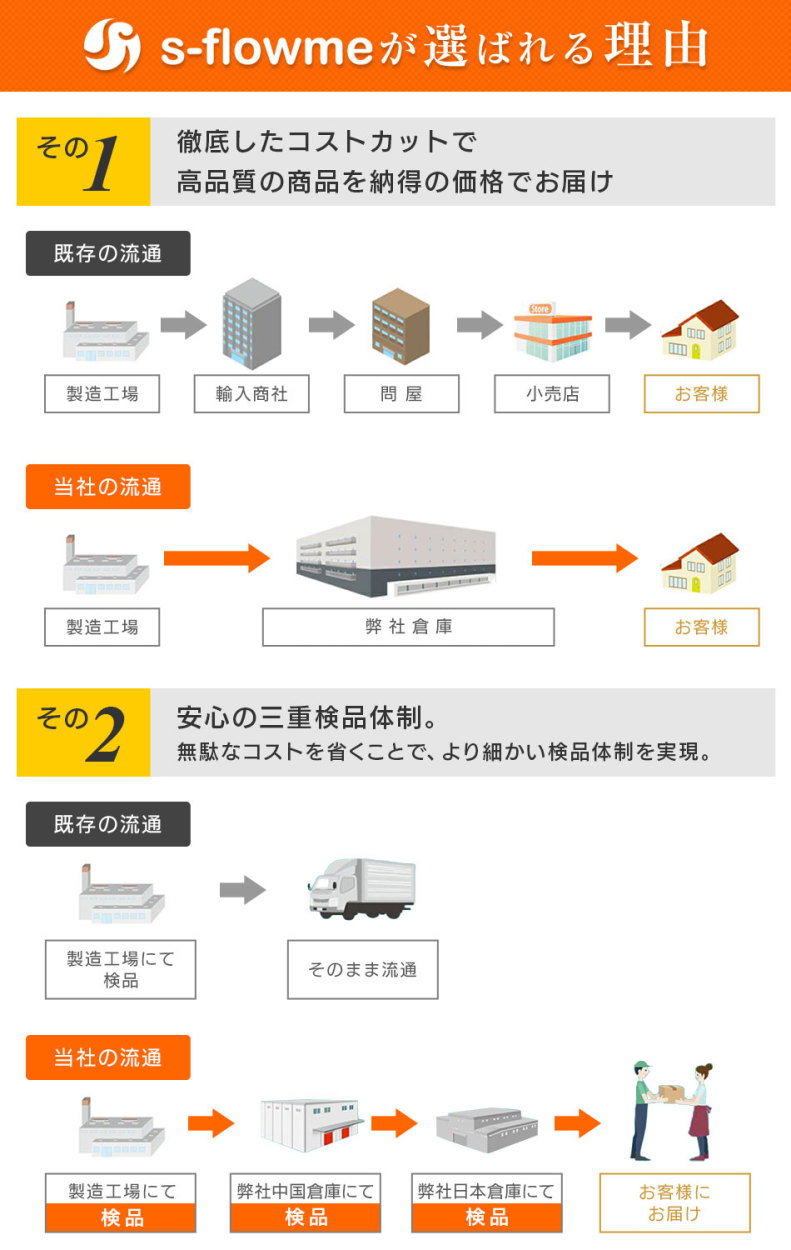 チタンペグ 24cm 12本セット【メール便】s-flowme(スフローム）チタンペグ 8mm x 240mm 夜光性パラコード付き チタン ペグ  ペグセット キャンプ ソロキャンプ :sf-titanpeg-24x12set:キャンプ専門店MusicOutdoor lab - 通販 -  Yahoo!ショッピング