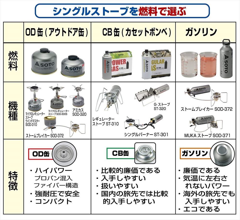 シングルバーナー Soto ソト Mukaストーブ Sod 371 新富士バーナー Sod 371 Pat P キャンプ専門店music Outdoor Lab 通販 Yahoo ショッピング