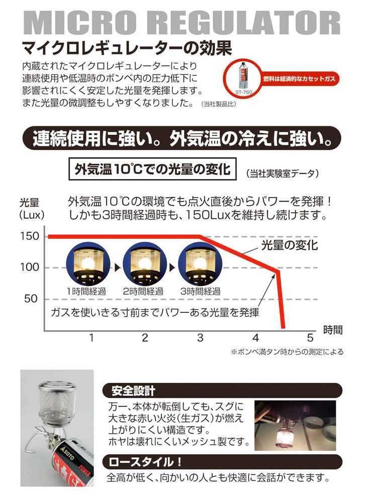 ランタン SOTO ソト ガスランタン レギュレーターランタン ST-260 CB缶 カセットボンベ :st-260-pat:キャンプ専門店MusicOutdoor  lab - 通販 - Yahoo!ショッピング