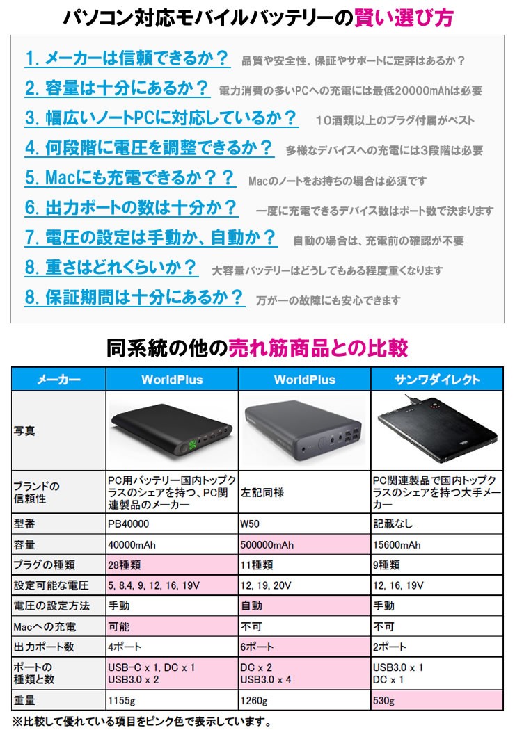 超大容量モバイルバッテリー 50000mAh ノートパソコン スマホ 等 対応 WorldPlus W50 : pc-mb-50 :  musik-store - 通販 - Yahoo!ショッピング